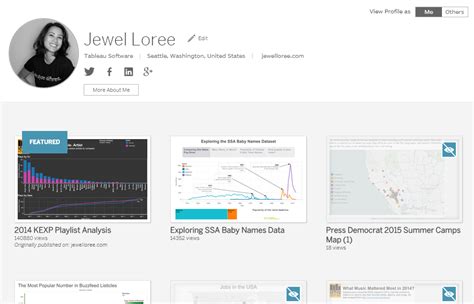 How to Use Your Author Profile