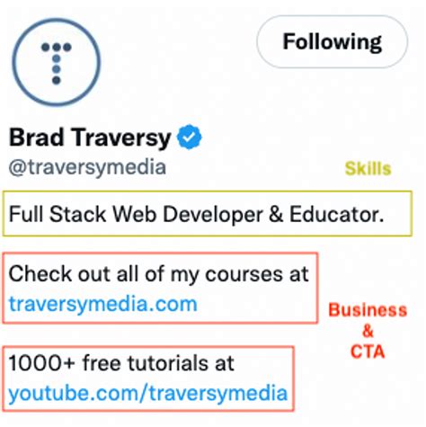 How to create a compelling software developer Twitter bio | by Andrés ...