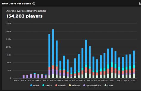 What specific criteria filter unknown indie gems for Spotlight, boosting discoverability & developer reach?