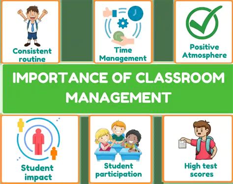 Importance of Classroom Management