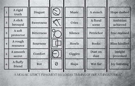 When you want to learn the deep lore... by breathingstories