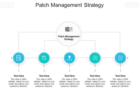 Patch Management Strategy Ppt Powerpoint Presentation Styles Smartart ...