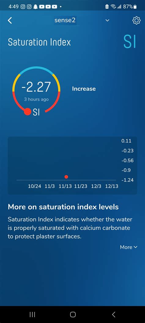 Saturation Index - What is it? – WaterGuru