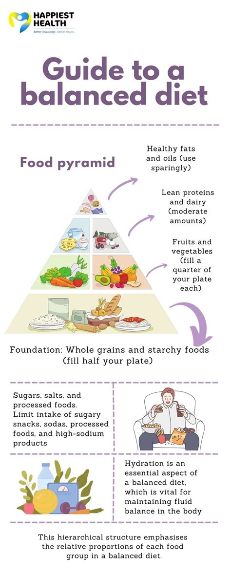 A comprehensive guide to a balanced diet | Happiest Health