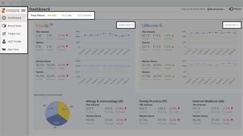 Why you should avoid offering