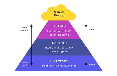 Unit Testing vs Integration Testing: Key differences