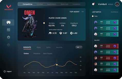 Gaming Dashboard on Behance