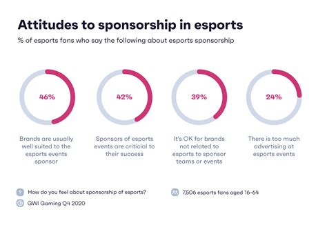 Pro tips to overcome a ranked plateau in competitive Esports titles?