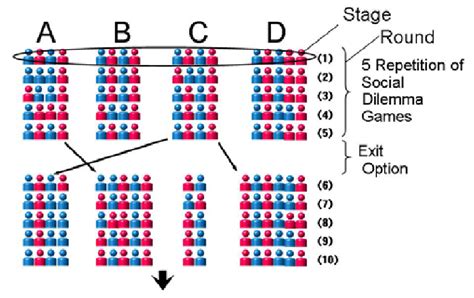 Diagram of Game Structure | Download Scientific Diagram