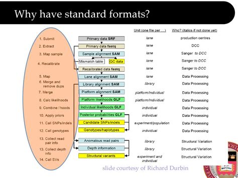 How to format gaming guides for quick, spoiler-free boss strategies?