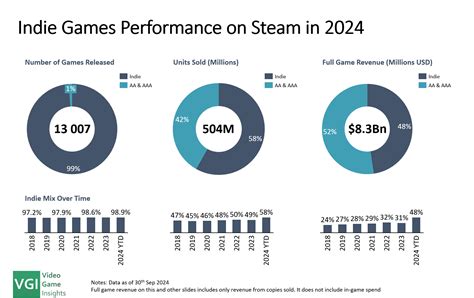301 Moved Permanently