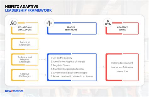 Adaptive Leadership: Navigating a VUCA World