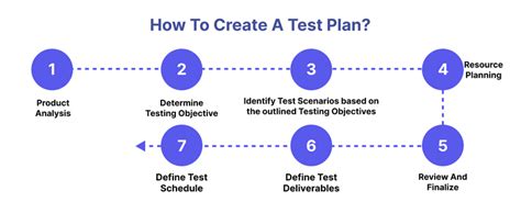 Test Plan: Test Planning vs. Test Strategy [Key Differences + Free Test ...