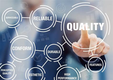 How to Improve Quality Management Consistently? | A step by step Guide ...