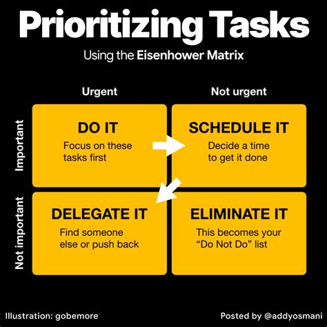 AddyOsmani.com - Prioritizing tasks using the Eisenhower matrix