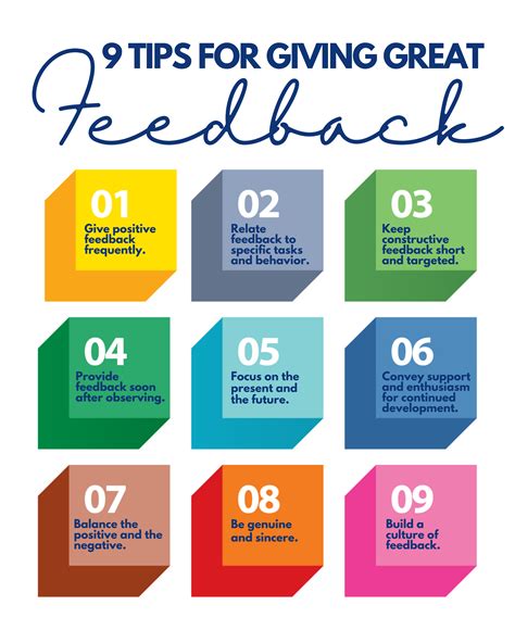 Nine Tips for Giving Great Feedback to Employees • TechNotes Blog ...