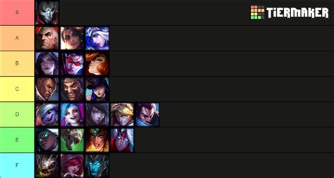 Best solo queue strategies to consistently climb ranks in competitive esports titles?