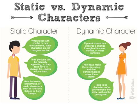 How to Use Static and Dynamic Characters in Your Novel | Plotboilers