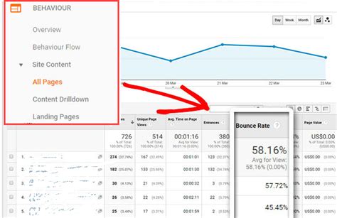 How to structure game guides to reduce bounce rate and improve time on page?