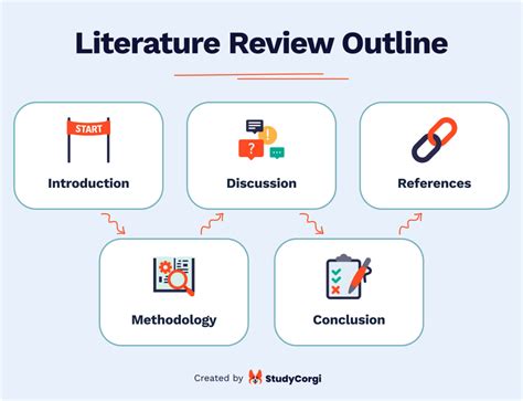 95 Literature Review Topics, Outline, & Writing Tips | Blog StudyCorgi
