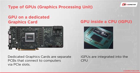 GPU vs Graphics Card vs Video Card: Are there any differences?