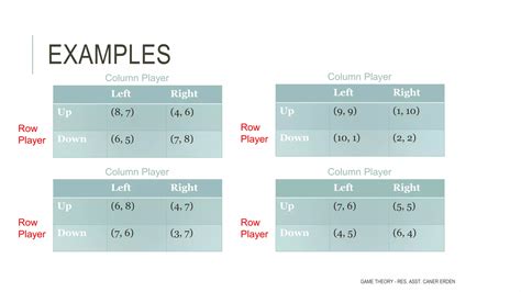 Game Theory Strategic Decision Making | PPTX