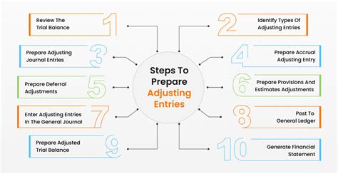 Guide to Adjusting Journal Entries In Accounting