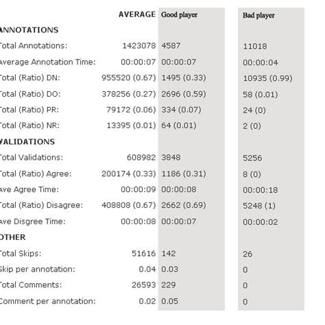 Screenshot of the player profiling screen, showing the game totals and ...