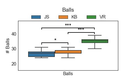 Comparison of game performance with different interfaces. Performance ...