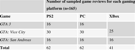 How to make our game reviews a definitive guide, not just a numerical rating?