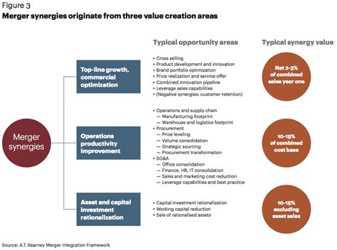Identifying Strategic Fit & Potential Synergies in M&A