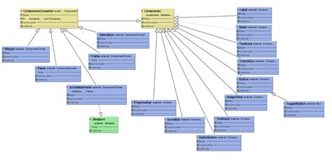 gui - Layered UI architecture - Game Development Stack Exchange