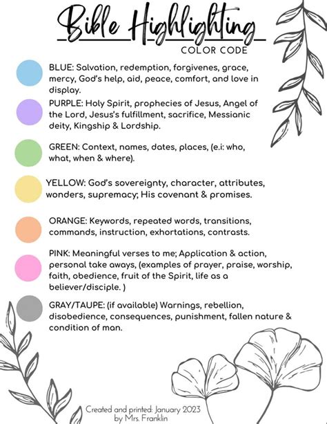 Bible Highlighting Code *UPDATED*