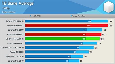 What GPU/CPU upgrade gives the best FPS boost for 1440p gaming?