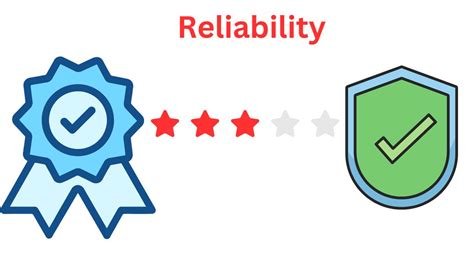 Reliability - Types, Examples and Guide - Research Method