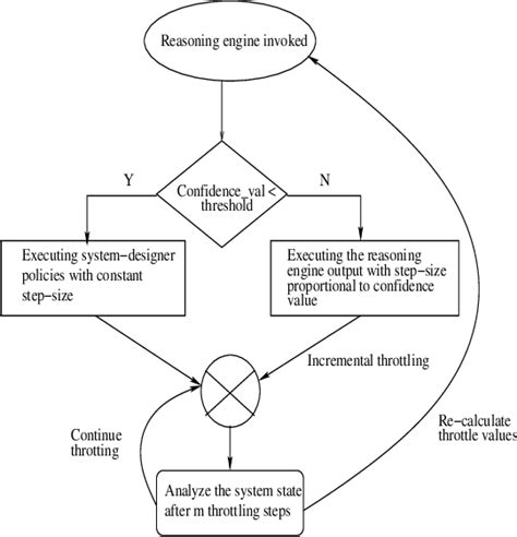Operation of the feedback module. | Download Scientific Diagram
