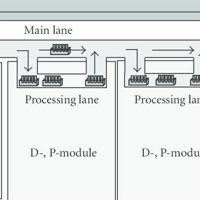 Schematic structure of MODULAR. | Download Scientific Diagram