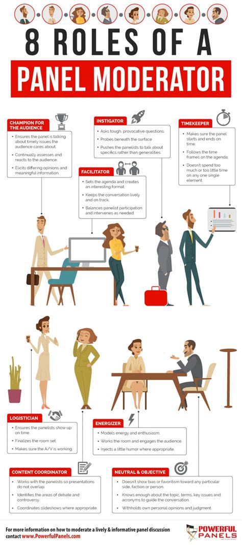Panel Moderator Role in Facilitating Lively &amp; Informative Discussions