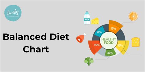 Balanced Diet Chart: Definition, Benefits &amp; Diet Chart | Livofy