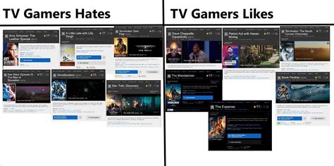 If gamers hate diversity, then why do diverse games do well while hacks ...