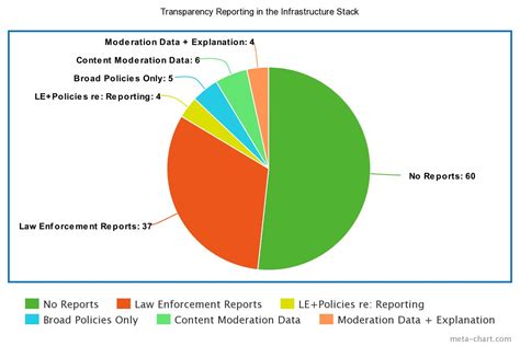 Toward Greater Content Moderation Transparency Reporting | Lawfare