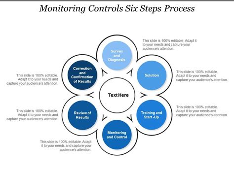 Monitoring Controls Six Steps Process | PowerPoint Presentation Designs ...
