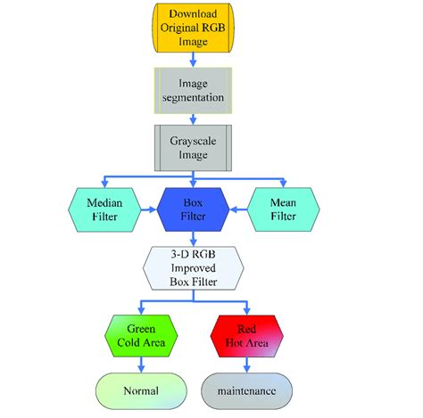 Box Filter Image Processing at Timothy Simpson blog