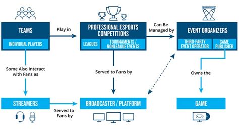 An Introduction to the Growing World of Gaming and Esports | by Rajiv ...
