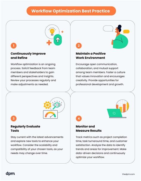 Top Workflow Optimization Strategies and Examples