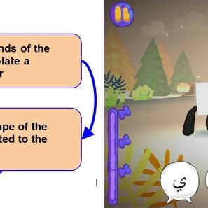 (PDF) The Gameplay Loop Methodology as a Tool for Educational Game Design