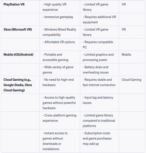 What Are The Best Gaming Platforms?
