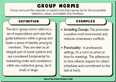 Group Norms: 28 Examples &amp; Overview (2025)