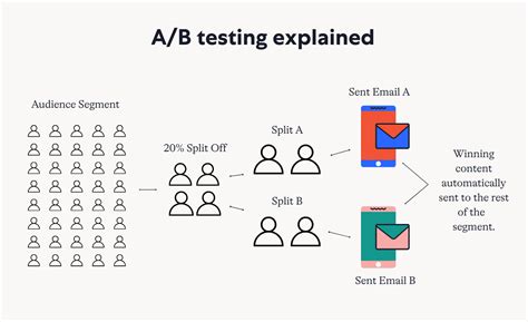 Email A/B testing: The Ultimate Guide