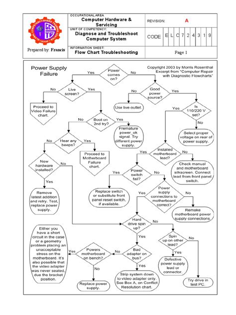 Troubleshooting Flow Chart | PDF | Manufactured Goods | Electrical ...